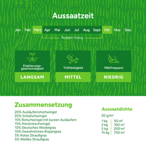 MRS-Seeds-DE-3-Zusammensetzung [de]