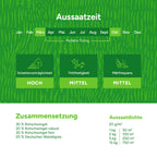 MRS-Seeds-DE-3-Zusammensetzung [de]