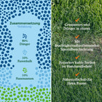 Joyfields Patch Repair - Grassamen + Dünger [de]