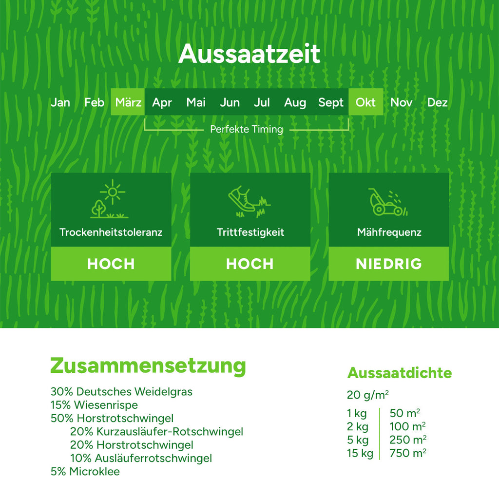 MRS Seeds & Mixtures Clover Lawn - Grassamen mit Mikroklee [de]