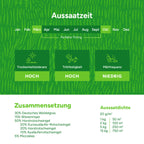 MRS Seeds & Mixtures Clover Lawn - Grassamen mit Mikroklee [de]