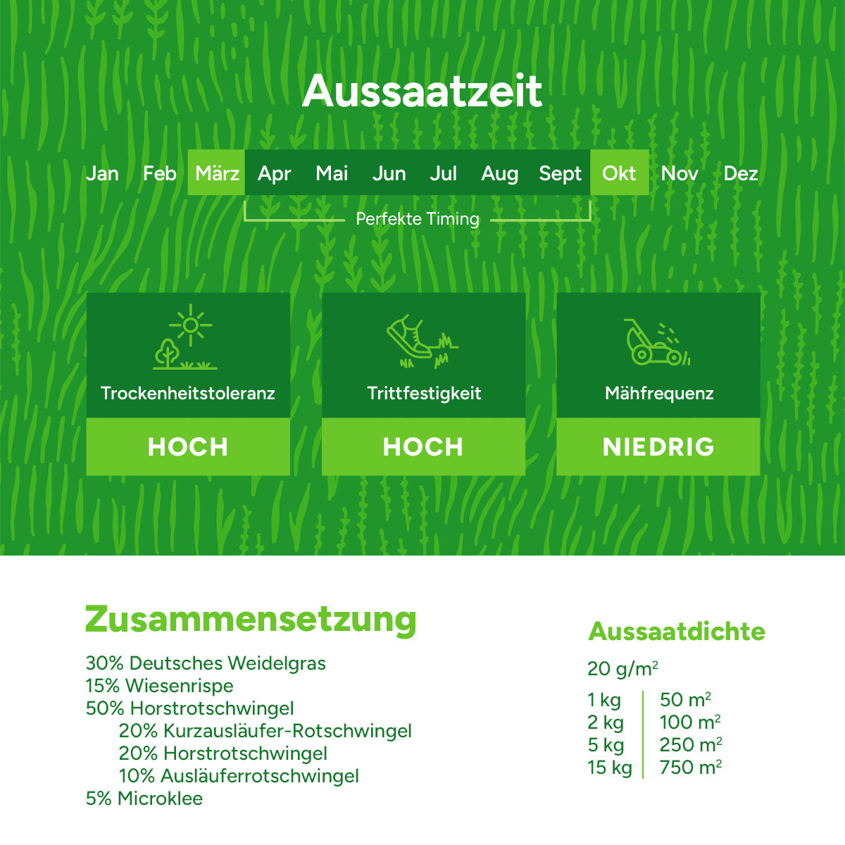 MRS Seeds & Mixtures Clover Lawn - Grassamen mit Mikroklee [de]