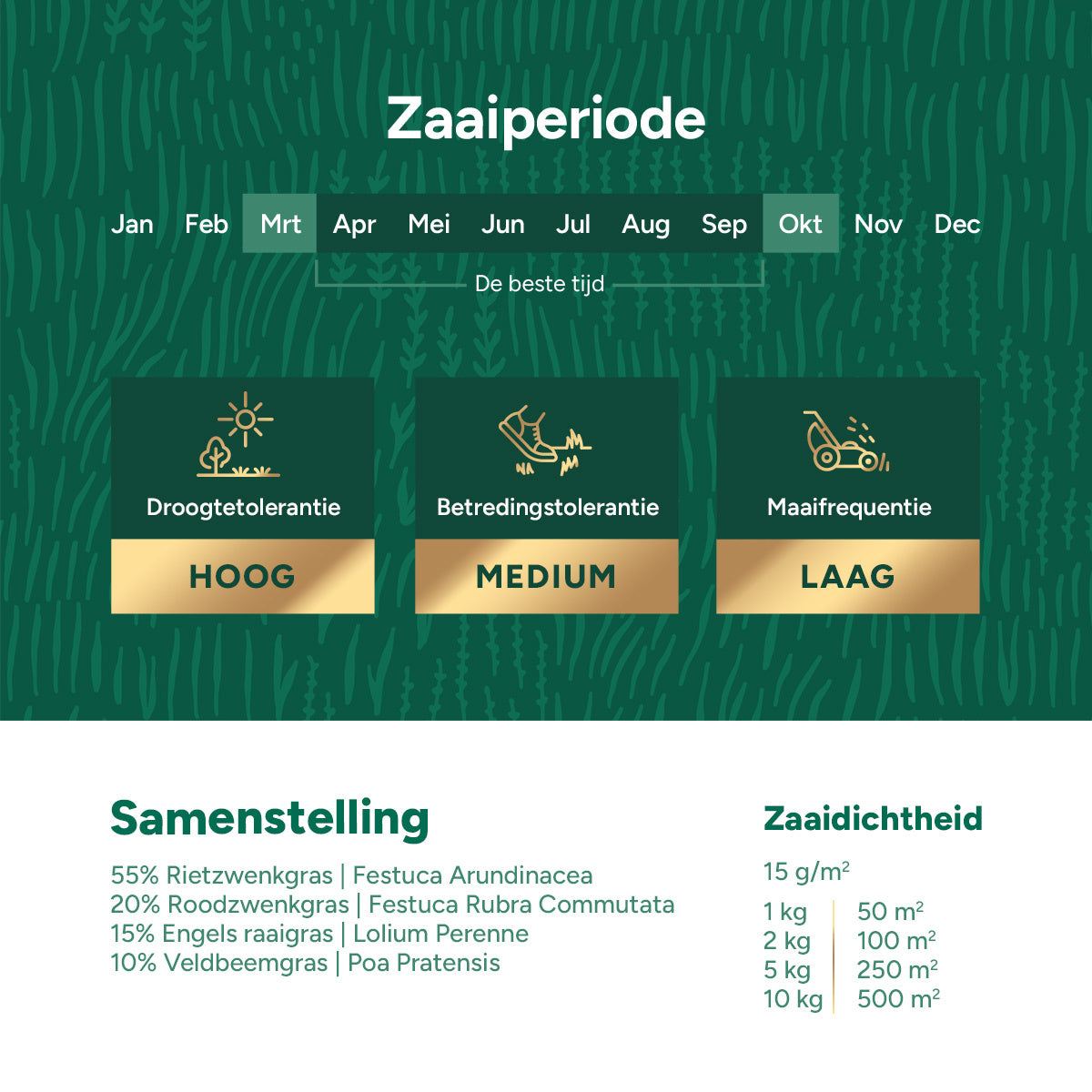 MRS Seeds & Mixtures Dry & Strong Premium - Droogtebestendig graszaad 10 kg - 500 m² [nl]