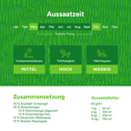 MRS Seeds & Mixtures EasyMow - Grassamen | Pflegeleicht [de]