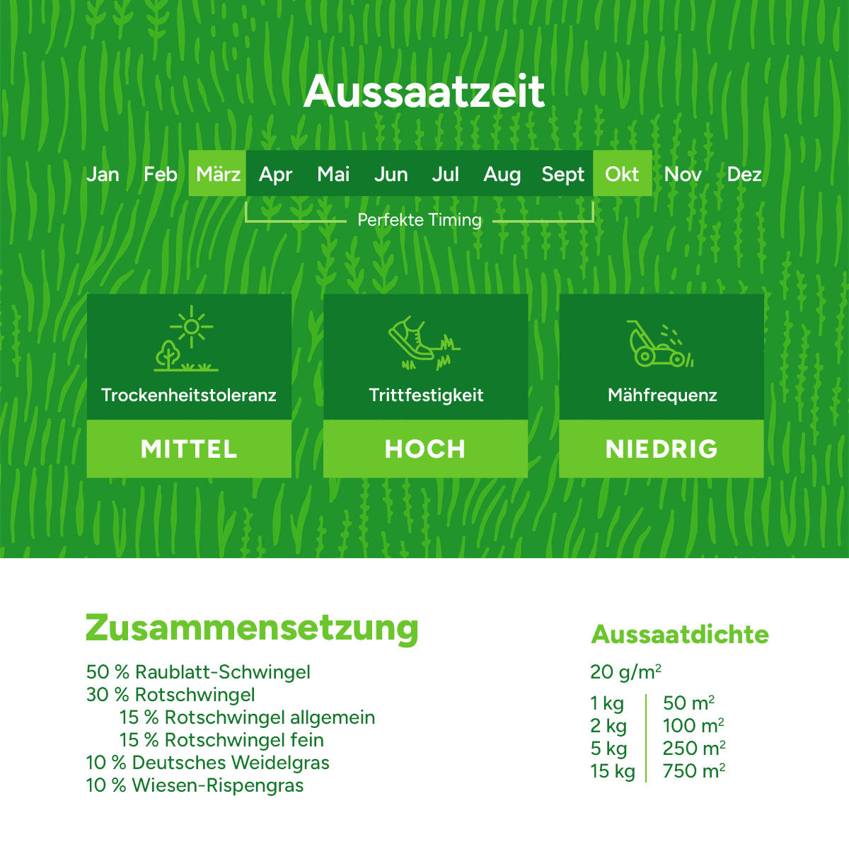 MRS Seeds & Mixtures EasyMow - Grassamen | Pflegeleicht [de]