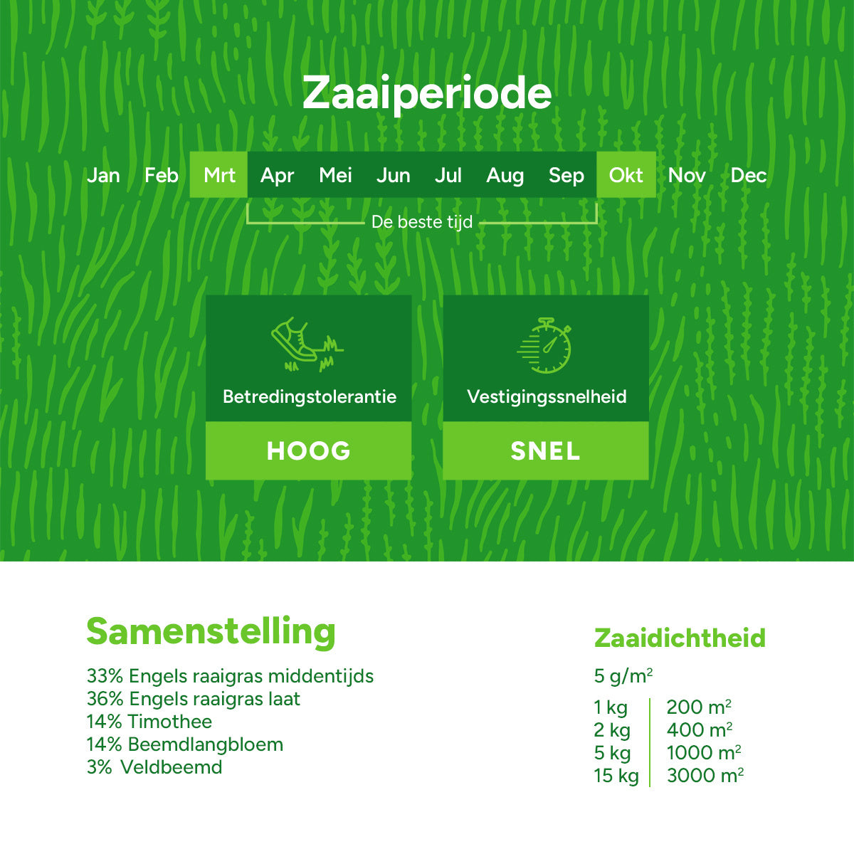 MRS Seeds & Mixtures Graze -  BG11 | Blijvend Grasland [nl]