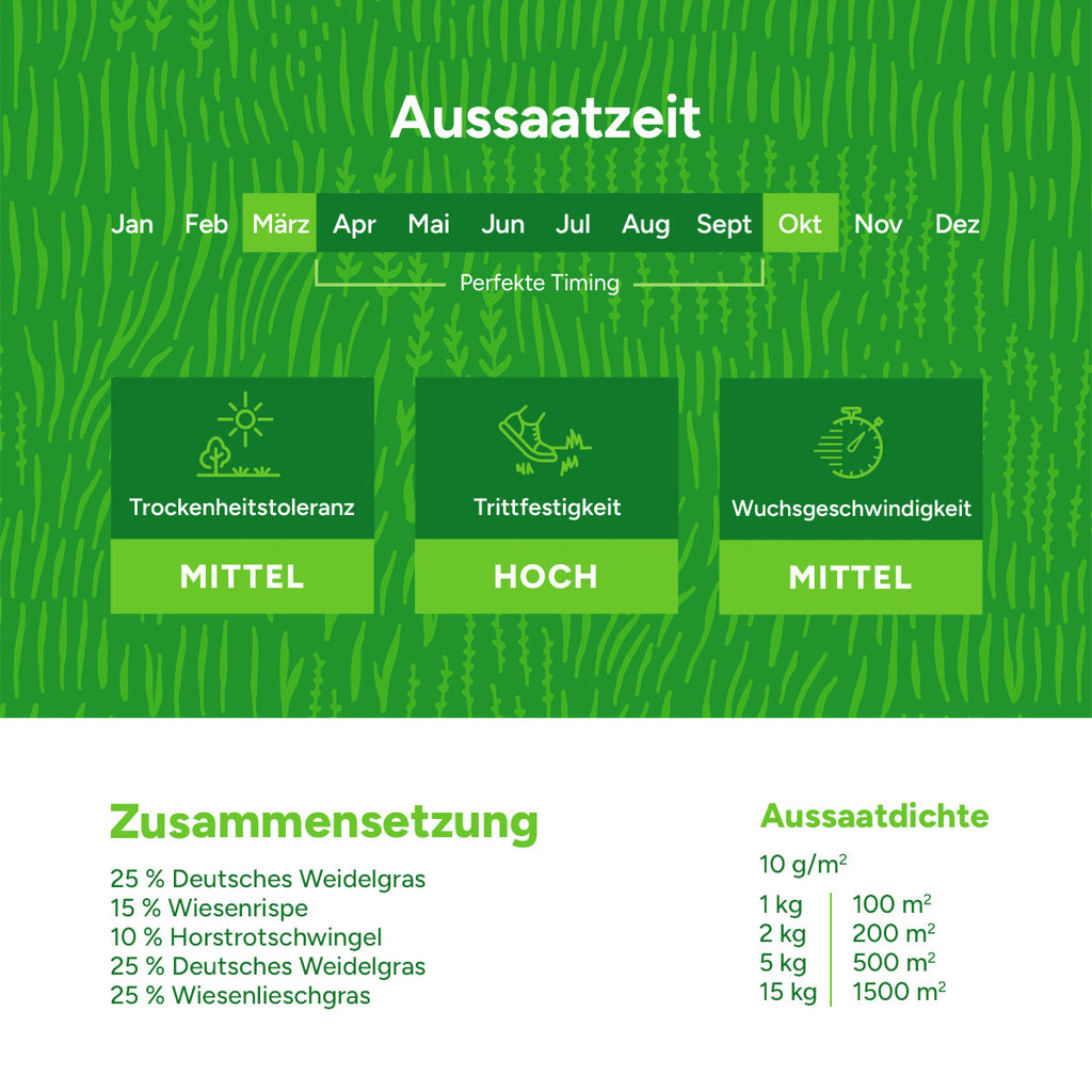 MRS Seeds & Mixtures Horse - Elite mix | Pferdeweide Universal [de]