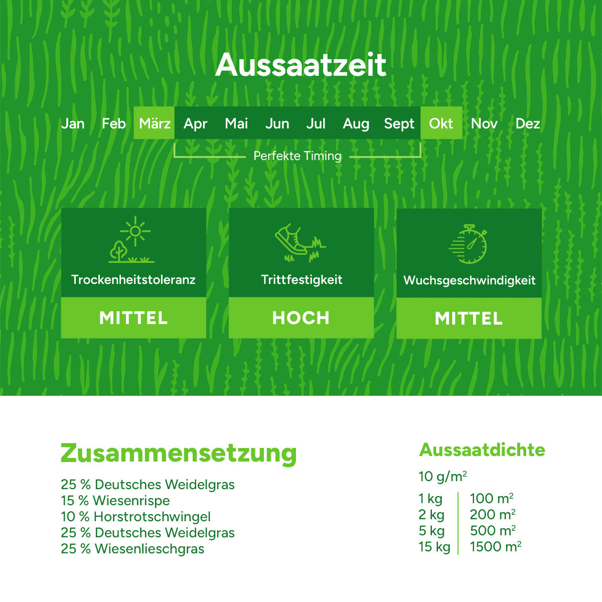 MRS Seeds & Mixtures Horse - Elite mix | Pferdeweide Universal [de]