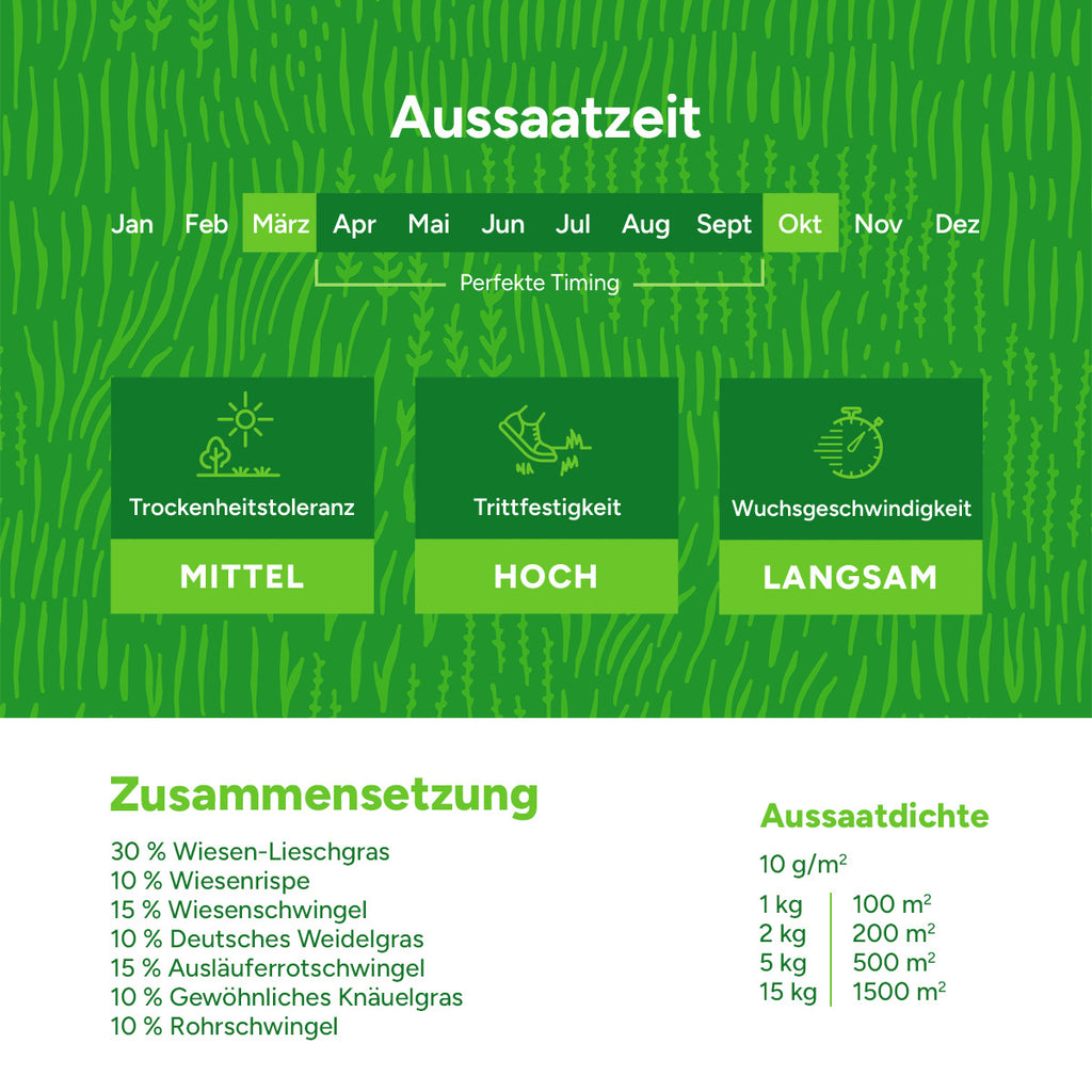 MRS Seeds & Mixtures Horse – Low Fructan mix | Pferdeweide [de]