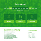 MRS Seeds & Mixtures Horse – Low Fructan mix | Pferdeweide [de]