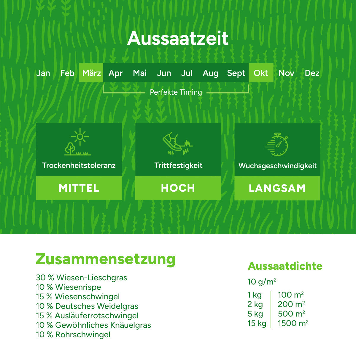 MRS Seeds & Mixtures Horse – Low Fructan mix | Pferdeweide [de]