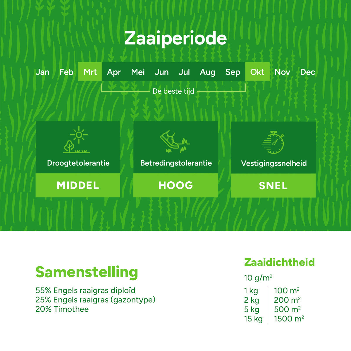 MRS Seeds & Mixtures Horse - Recovery mix | Herstel Paardenweide [nl]