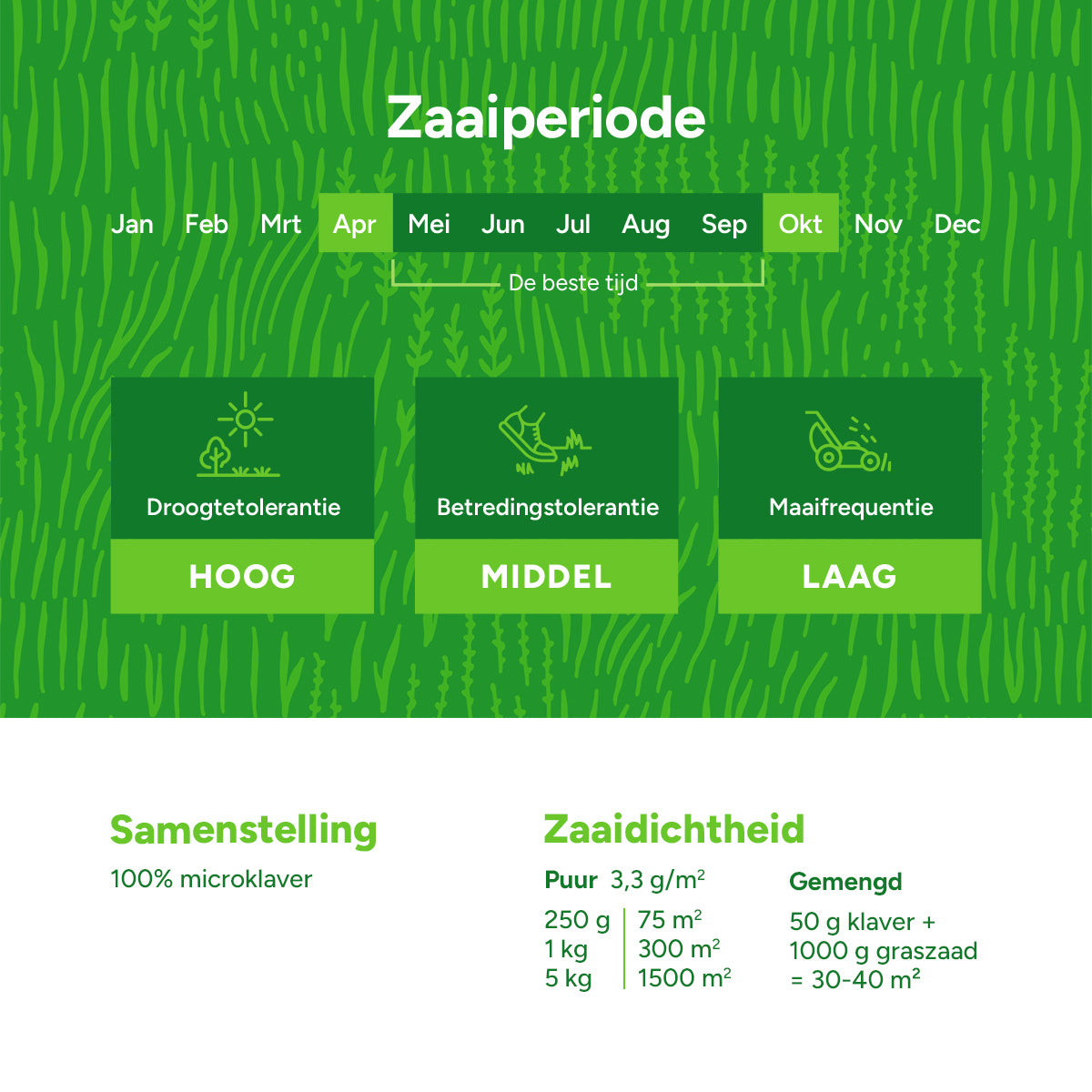 MRS Seeds & Mixtures Microklaver - Gazonklaver [nl]