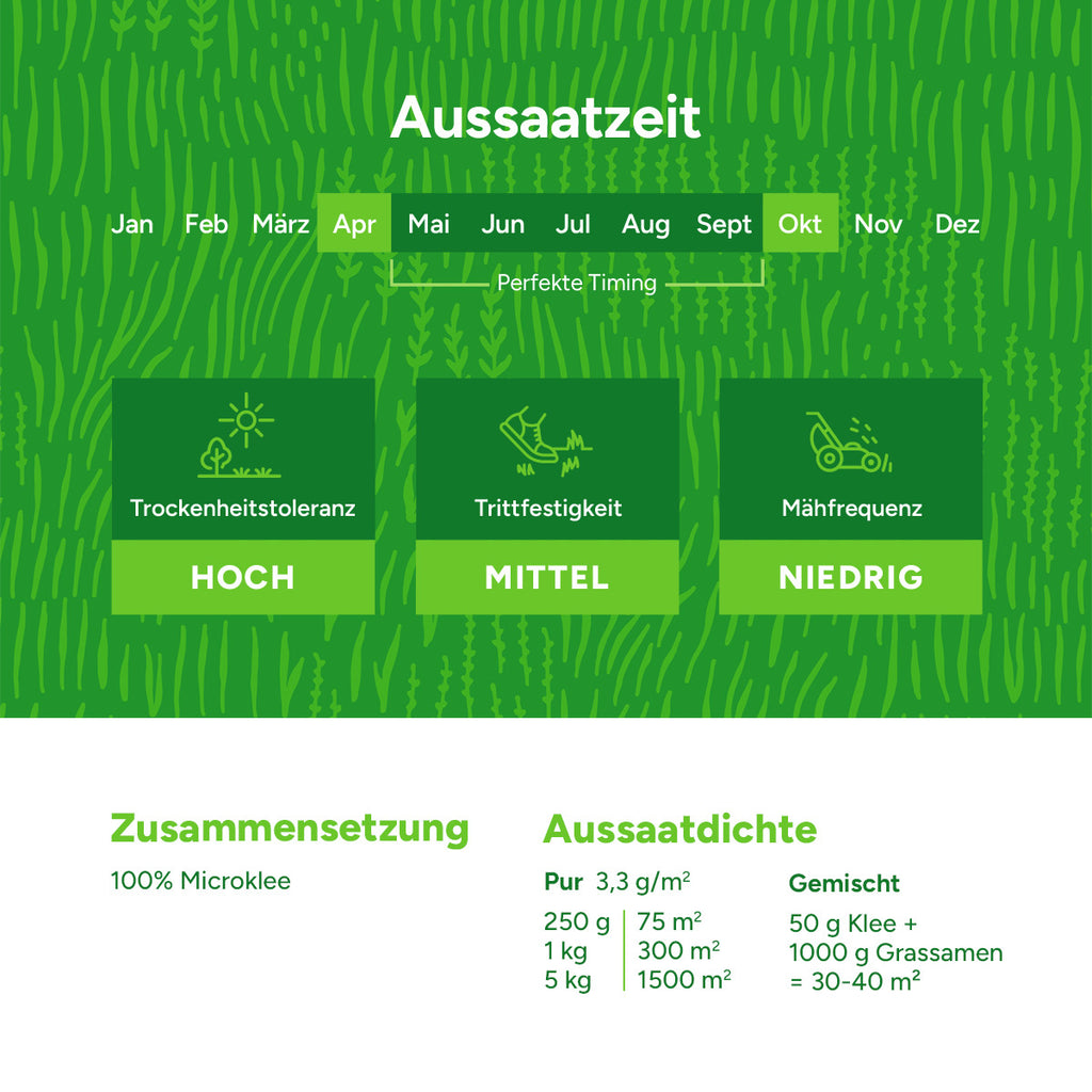 MRS Seeds & Mixtures Mikroklee - Rasenklee [de]