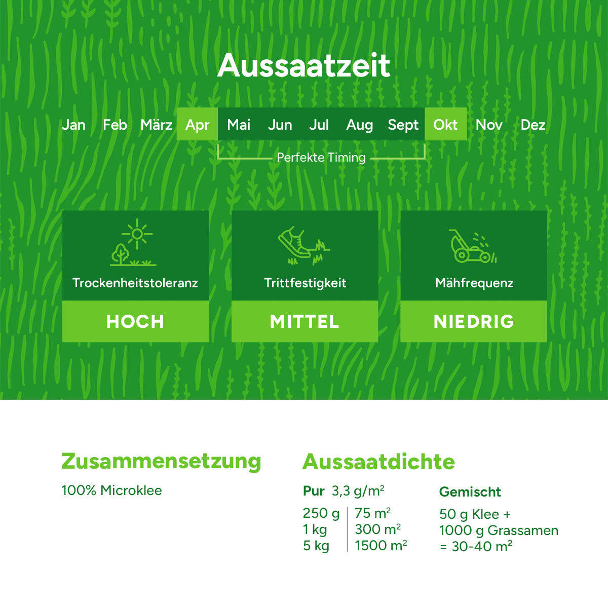 MRS Seeds & Mixtures Mikroklee - Rasenklee [de]