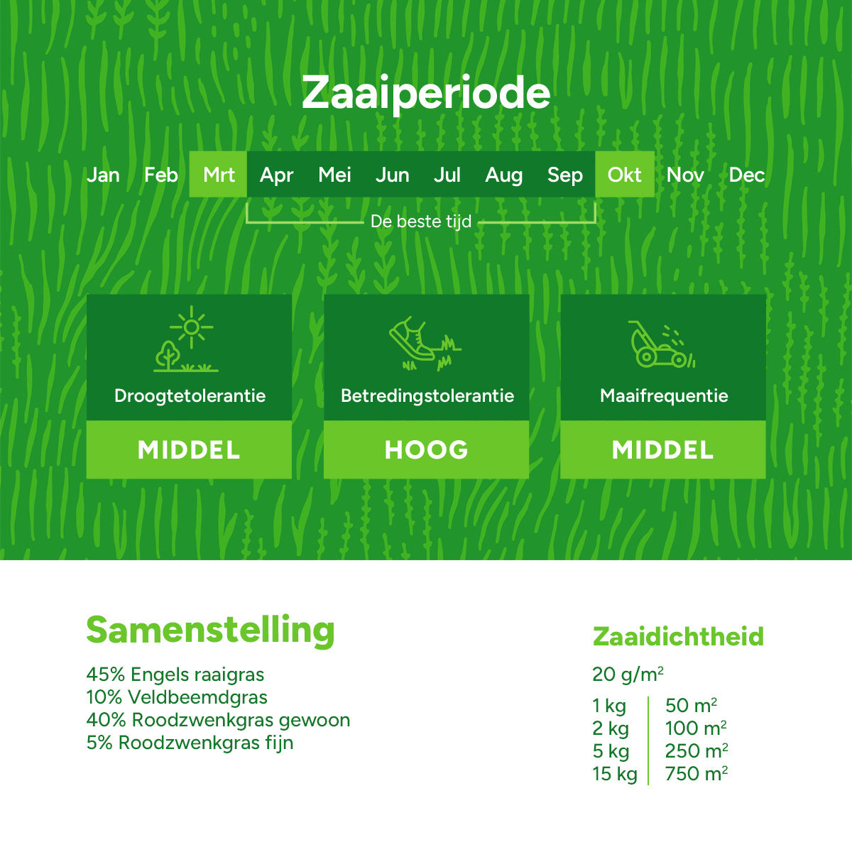 MRS Seeds & Mixtures Play & Sport - Speel & Sportgazon Graszaad [nl]