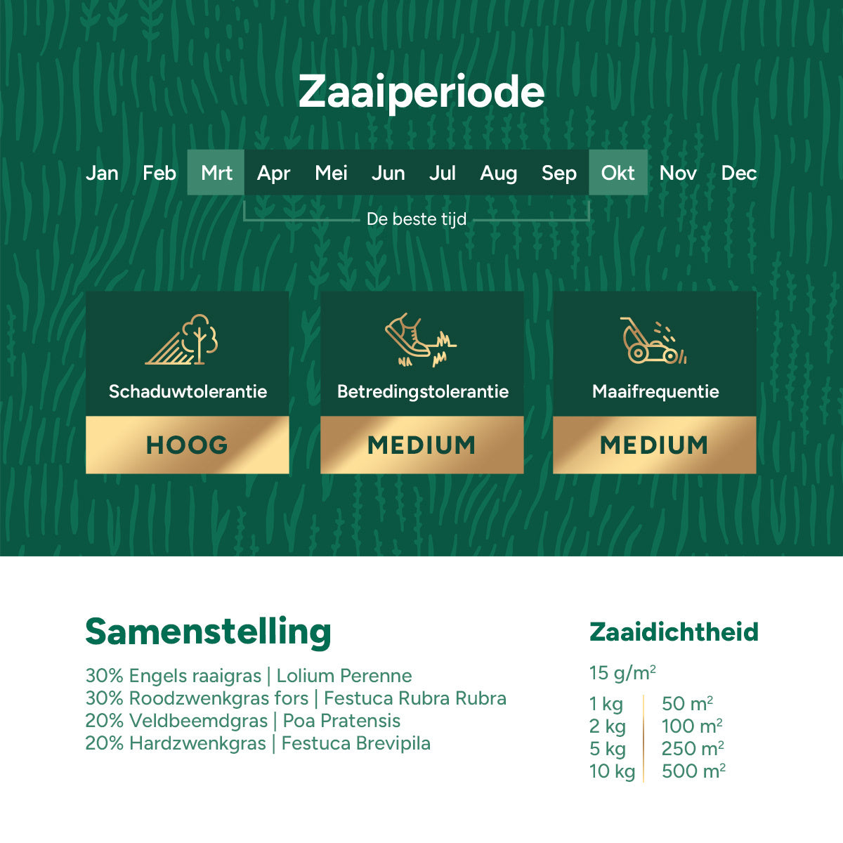 MRS Seeds & Mixtures Shade & Sun Premium - Graszaad schaduwgazon 10KG [nl]